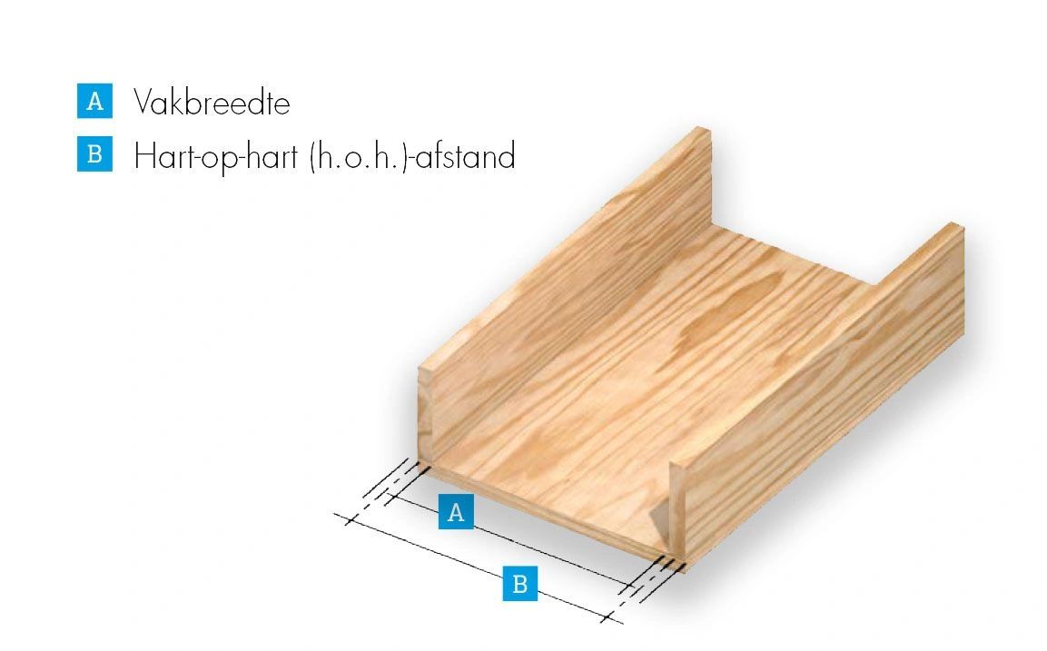 Bepaal de vakbreedte Bepaal de vakbreedte