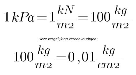 vasteland Moeras Aanpassen EPS & XPS Druksterkte | De Isolatieshop