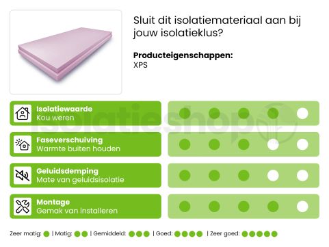 Austrotherm XPS TOP 30 SF 1250x600x40mm Rd:1.25 10pl/pak (=7,50 m²)