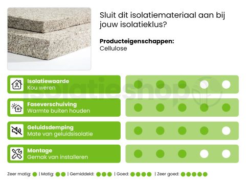Cyclin Cellulose Geluidsisolatie 1200x600x50mm Rd:1,32 (=0,72m2)