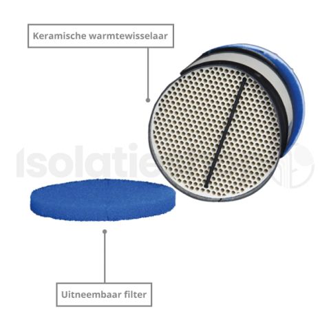 Decentrale WTW-unit Ø125 mm met schakelaar - EER125S