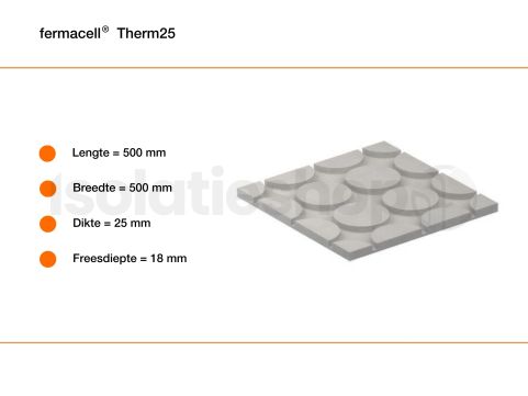 Fermacell Therm25 vloerverwarmingssysteem 500x500x25mm (=0,25 m²)