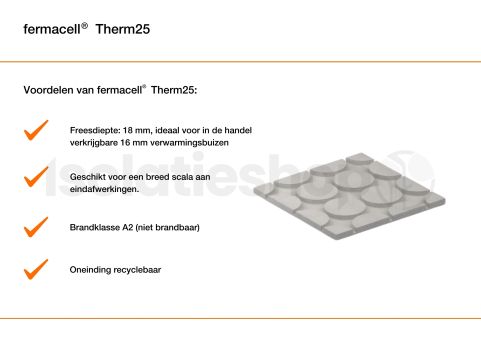 Fermacell Therm25 vloerverwarmingssysteem 500x500x25mm (=0,25 m²)