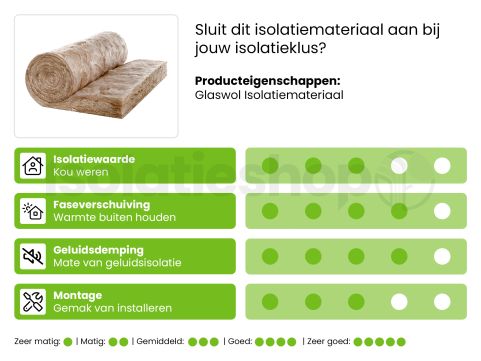 Glaswol Naturoll 032 2000x580x200mm Rd:6,25 (=1,16 m²)