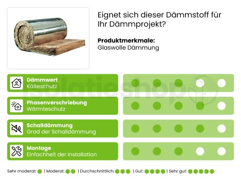 Glaswol Outlet TI312 met spijkerflens 3500x1200x240mm Rd:6.00 (=4,20 m²)
