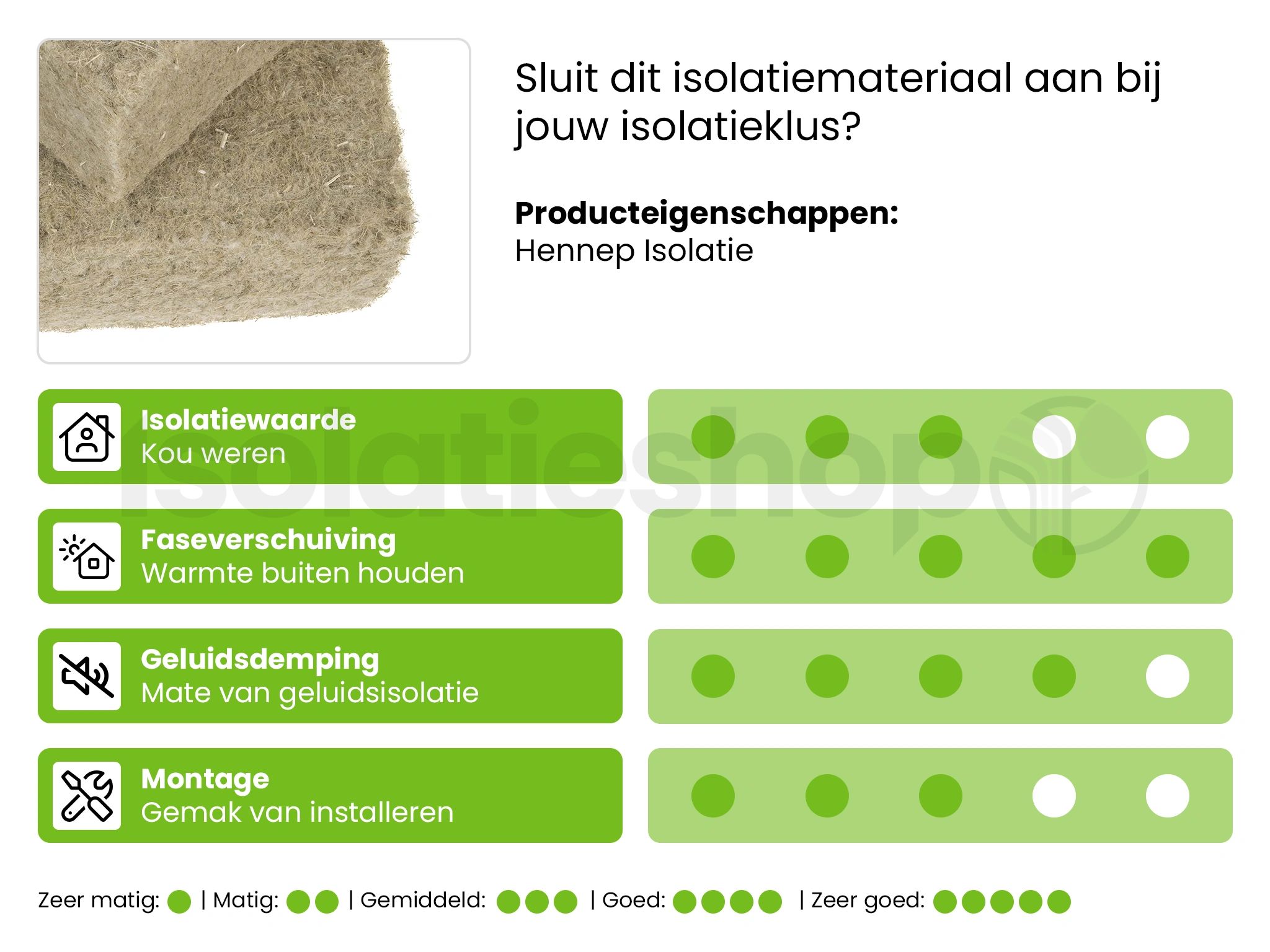 Isover Rollisol Plus Glaswoldeken | Thermische & Akoestische Isolatie
