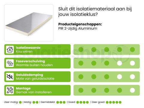 InSuS PIR 2-zijdig Aluminium 1200x600x20mm Rd:0.90 25pl/pak (=18,00 m²)