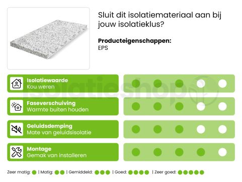 Isolatieshop sample EPS