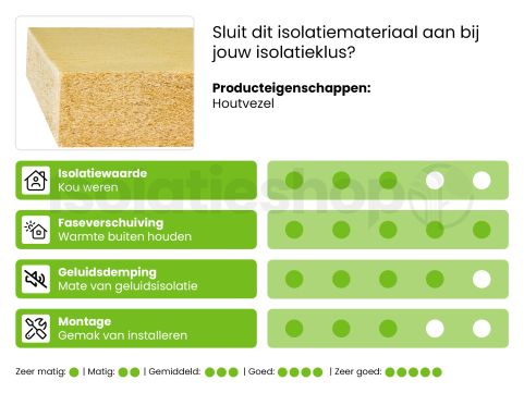 Isolatieshop sample Houtvezel isolatie