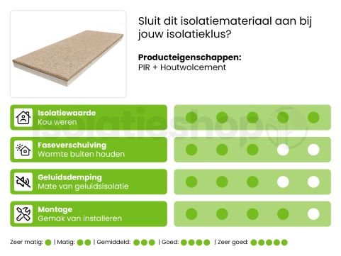 Isolatieshop sample PIR + Houtwolcement wit