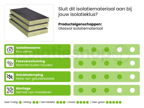 ISOVER Multimax 30 Ultra glaswol 137mm isolatieplaat 1200x800x137 Rd:4.95 3pl/pak (=2,88m²)