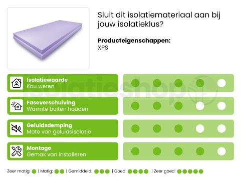 Jackodur EVO 300 Standard 1250x600x140mm Rd:4.38 3pl/pak (=2,25 m²)