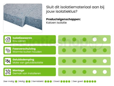 Métisse PRT katoenvezelplaat 1200x600x80mm Rd:2.05 7pl/pak (=5,04 m2)