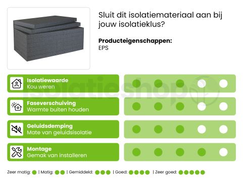 Neopor WDV 032 gevelisolatie 1000x500x140mm 3pl/pak Rd:4.38 (=1,50 m²)