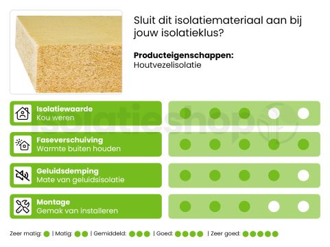 Pavaflex Plus houtvezelplaat 1220x575x60mm Rd:1.65 8pl/pak (=5,61 m2)