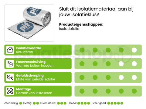 PIF Isolatie luchtdichte tape 100mm x 25m