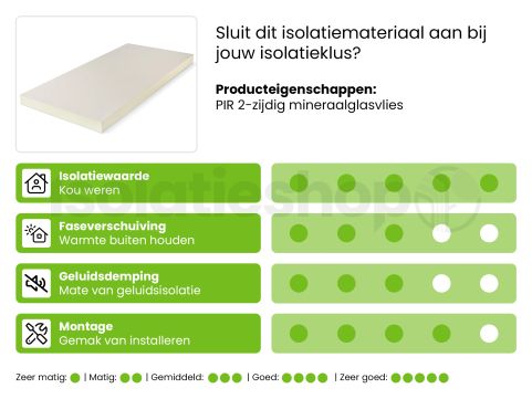 PIR 2-zijdig Glasvlies 1200x600x80mm Rd:3.05 6pl/pak (=4,32 m²)