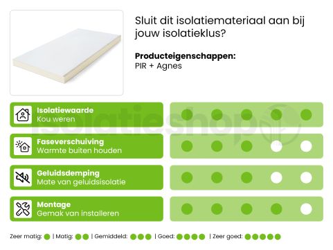PIR + Agnes wandplaat wit stuc 2600x600x30+12mm T&G Rd:1,36 (=1,56 m²)