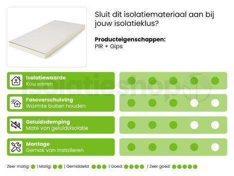 PIR + Gips 4AK 2500x600x100+12,5mm Rd:4.54 (=1,50 m²)