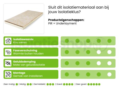 PIR + Underlayment Bio 1200x600x120+18mm Rd:5.45 (= 0,72 m²)