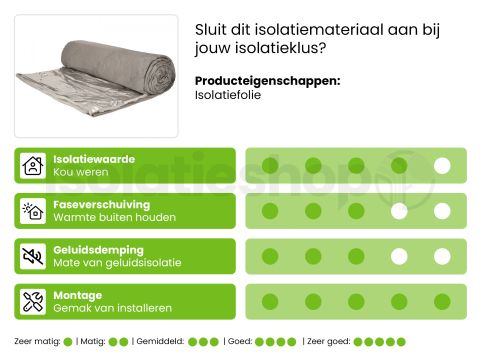 Superfoil SF40BB Isolatiefolie 10000x1500x75mm Rd:2.90 (=15,00 m²)