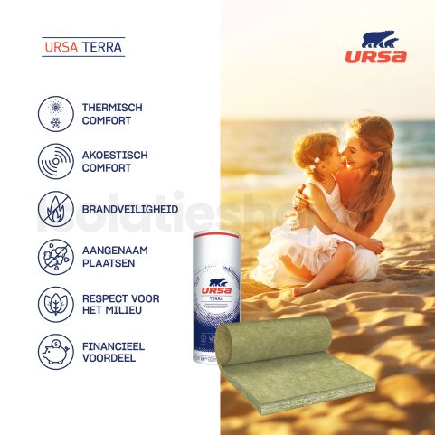 Ursa Frametec 37 glaswol 5000x580x170mm Rd:4,55 (=2,90 m²)