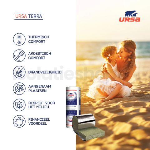 Ursa Ursaroll glaswol spijkerflensdeken 5000x600x150mm Rd:3.75 (=3,00 m²)