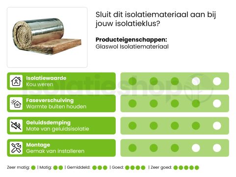 Ursa Ursaroll glaswol spijkerflensdeken 8000x600x100mm Rd:2.50 (=4,80 m²)