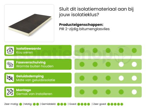 UTHERM Roof PIR Bitumen 1200x600x40mm Rd:1.45 12pl/pak (=8,64 m²)