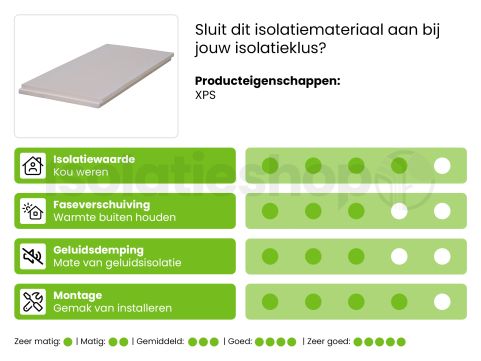 XPS kantplank sponning 1250x300x100mm+8mm antraciet